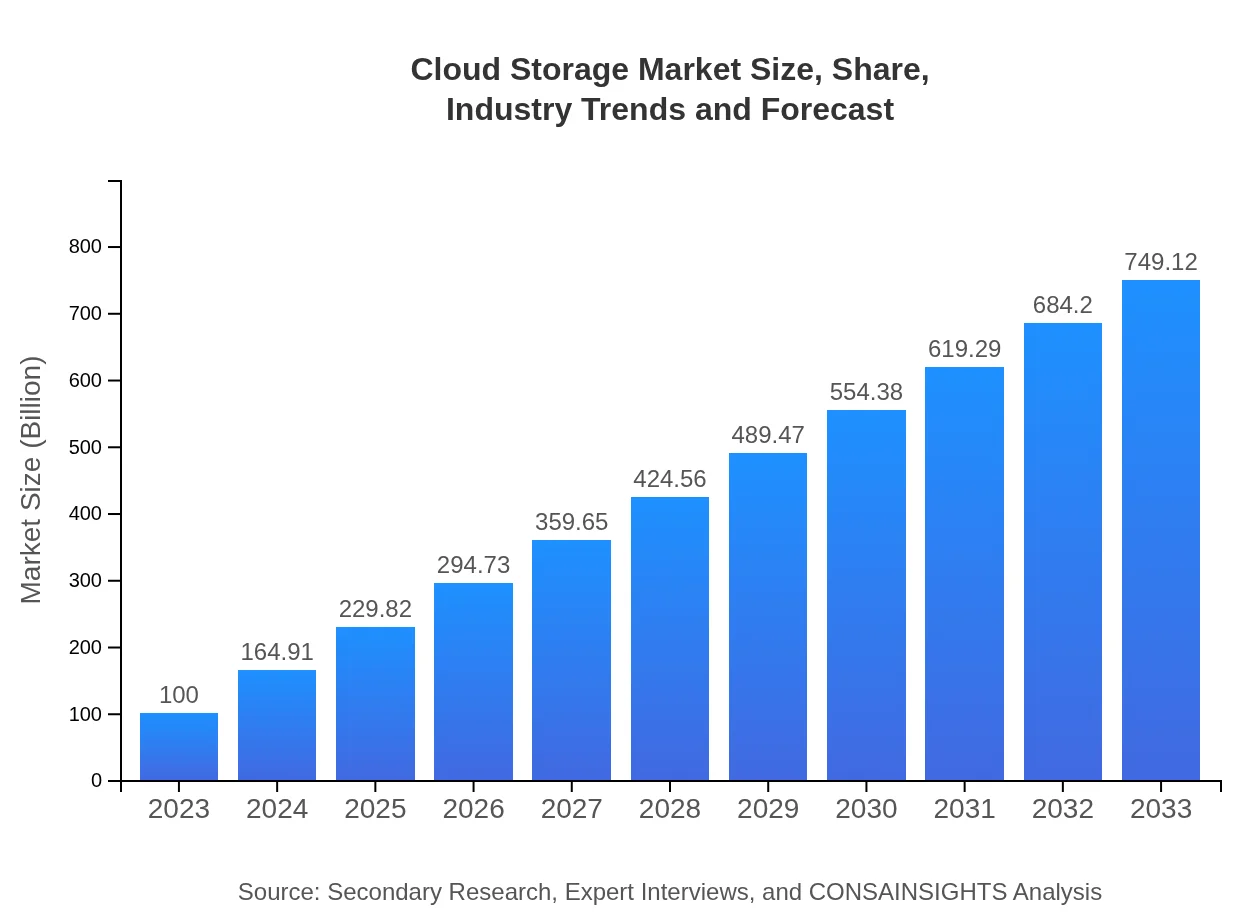 Dropbox股价上市首日大涨36% 市值超120亿美元